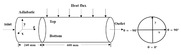 15-Fig. 1. Physical model of horizontal tube..png
